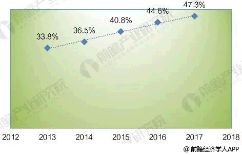 2018年全球光纖激光器發(fā)展現(xiàn)狀分析 市場(chǎng)規(guī)模超20億美元